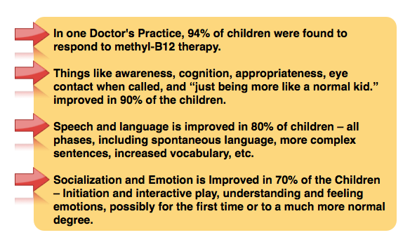 methyl b12 bullet point